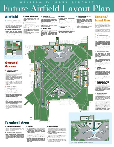 about Airport Planning: Houston Hobby Airport (HOU) Master Plan