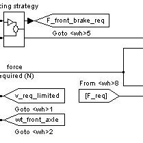 Traction force control model | Download Scientific Diagram