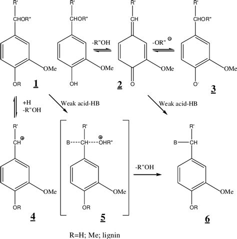 Benzyl alcohol and benzyl ether group reactions | Download Scientific Diagram