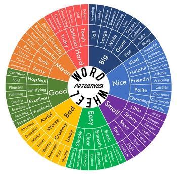 Over Used Adjectives Word Wheel | Adjective words, Word wheel, Writing ...