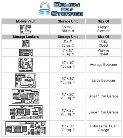 Storage Unit Sizing & Dimensions For Dewey Ave Self Storage