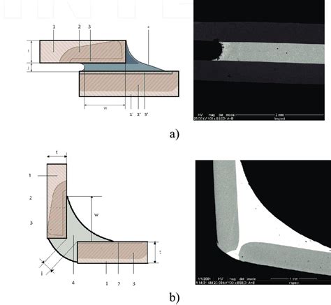 Schematic diagram and images for brazed joints: 1 and 1′-parent ...