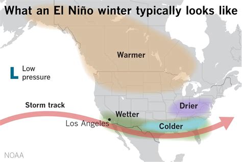 Return of El Niño would have big climate change, rain impact - The San Diego Union-Tribune