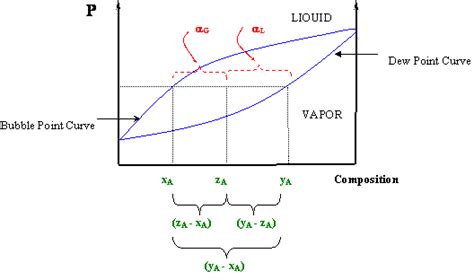 Lever Rule Ternary Phase Diagram - Hanenhuusholli