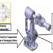 Developed 6-axis robot | Download Scientific Diagram