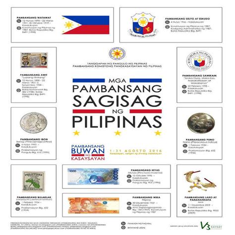 Pambansang Sagisag Ng Pilipinas Awit