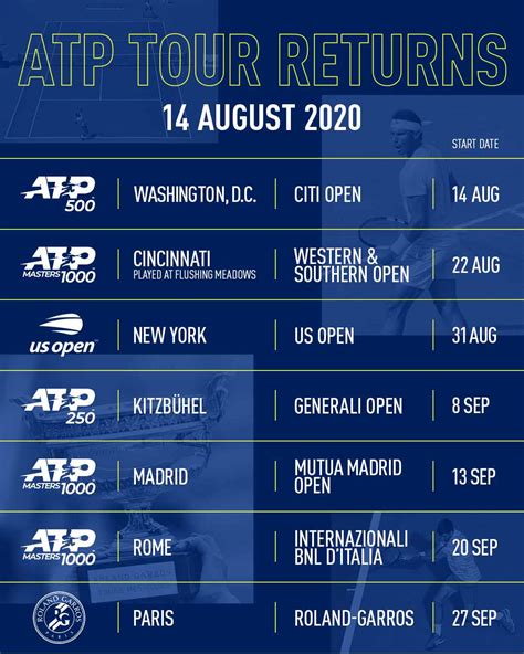 ATP Issues Revised Calendar For Tour Resumption | ATP Tour | Tennis