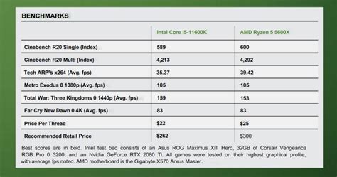 Intel Core i5 11600K CPU Review 2024