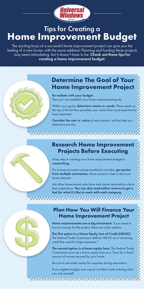 Tips for Creating a Home Improvement Budget - Universal Windows Direct