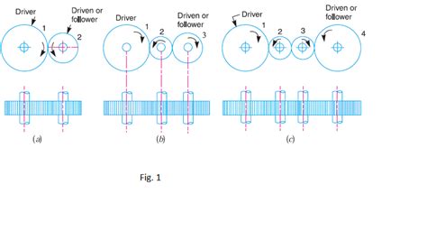 Simple Gear Train Diagram