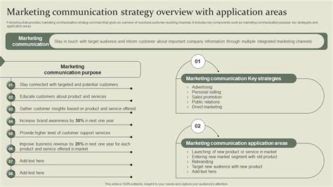 Marketing Communication Strategy Overview With Application Marketing ...