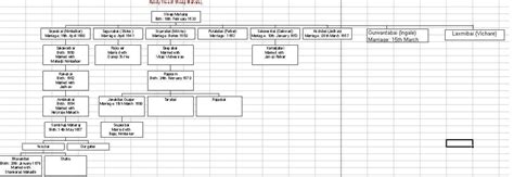 Shivaji maharaj family tree - pasahood