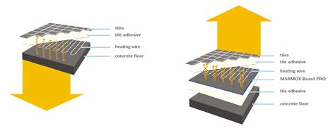 MARMOX Board PRO - Insulation under electric underfloor heating system