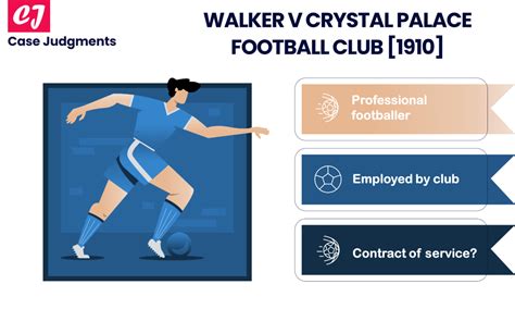 Walker v Crystal Palace Football Club [1910]: Case Summary - Case Judgments