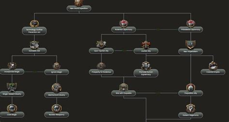 Summoning Japan National Focus Tree (but with HOI4 style) : r/nihonkoku ...