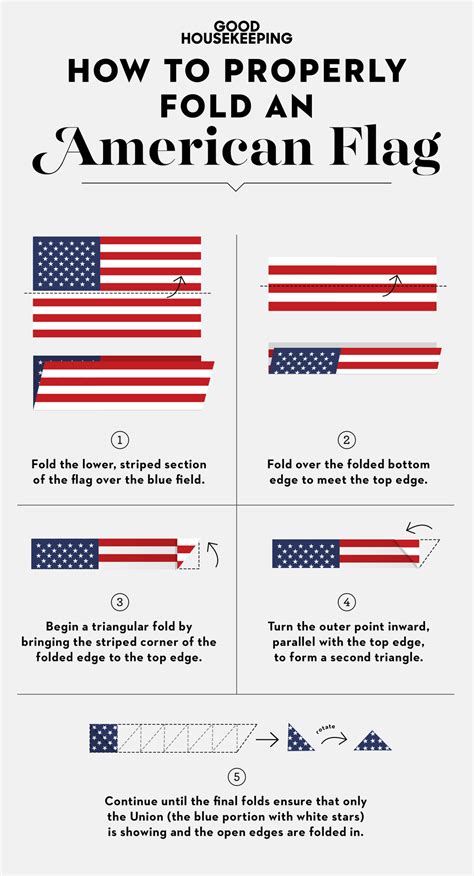 Exactly How to Fold an American Flag When You're Ready to Store It ...