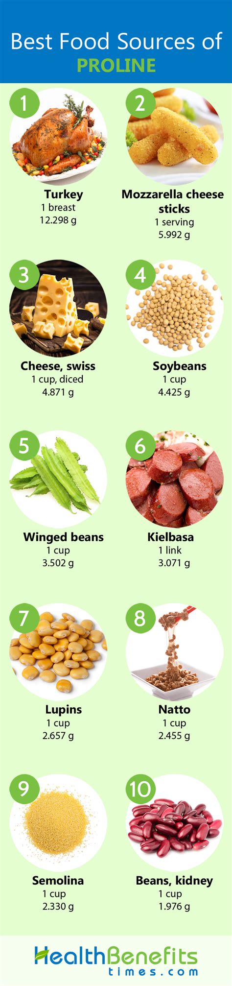 Proline Facts and Health Benefits | Nutrition