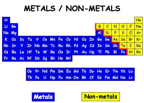 non-metal