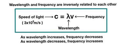 Wavelength and Frequency — Definition & Overview - Expii