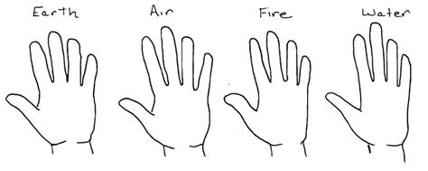 Palm Reading Hand Shapes Analysis and Health