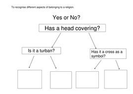 Yes/No diagrams ICT | Teaching Resources