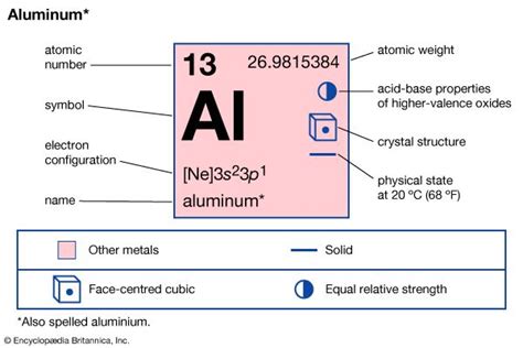 aluminum - Students | Britannica Kids | Homework Help