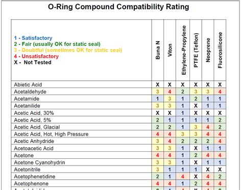 O-Ring Matrices - CCSDualSnap