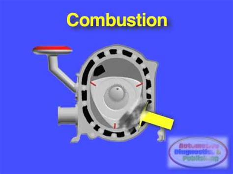 Rotary: Animation Of Rotary Engine