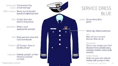 Coast Guard Auxiliary Uniforms An overview April