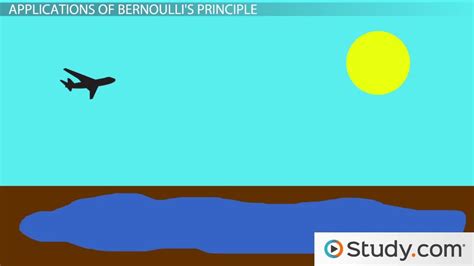 Bernoulli's Principle: Definition and Examples - Video & Lesson ...