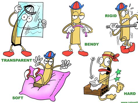 Year 4 Science: Properties & Materials | Teaching Resources