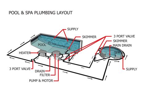 Typical Inground Pool Plumbing Layout