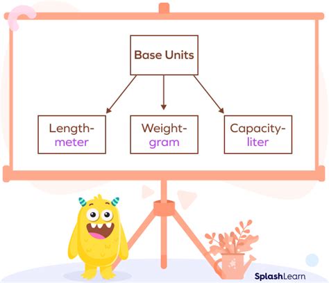 What is Metric System? Definition, Conversions, Examples