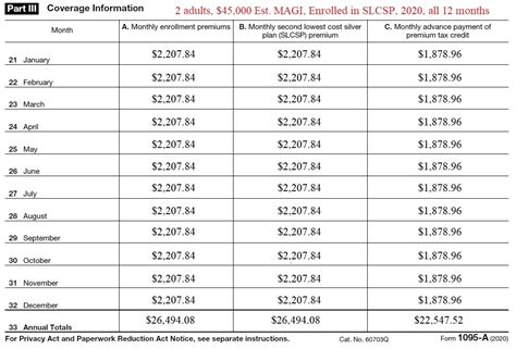 Health Insurance 1095A Subsidy Flow Through IRS Tax Return