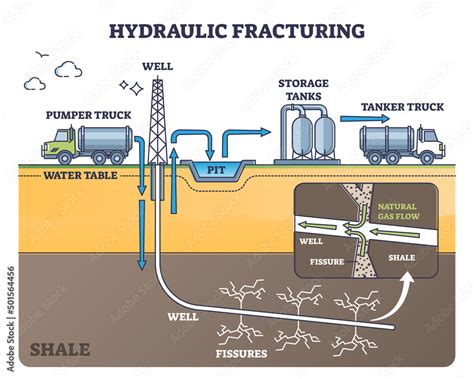 Labeled Fracking Diagram