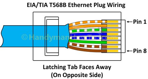 Tia 568B Wiring Schema - Wiring Diagram Data - 568 B Wiring Diagram | Cadician's Blog