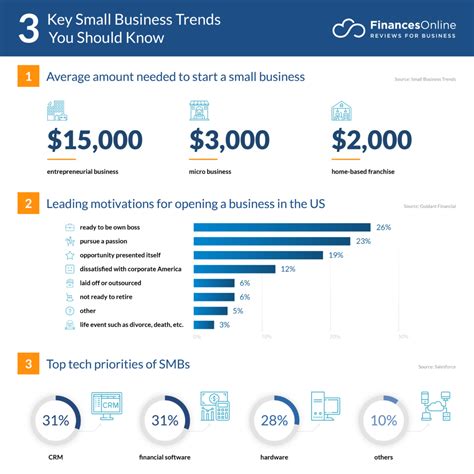 11 Current Small Business Trends & Forecasts for 2024 To Watch Out For ...