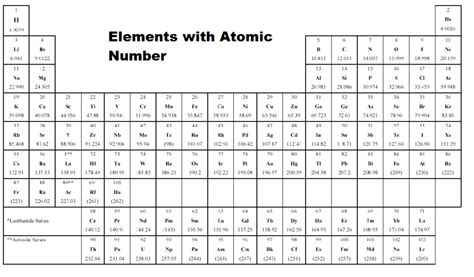 the periodic table of elements with printables - 5 best printable periodic table with mass and ...