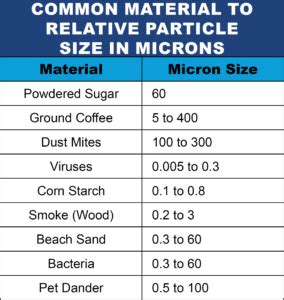 gsm to micron conversion chart