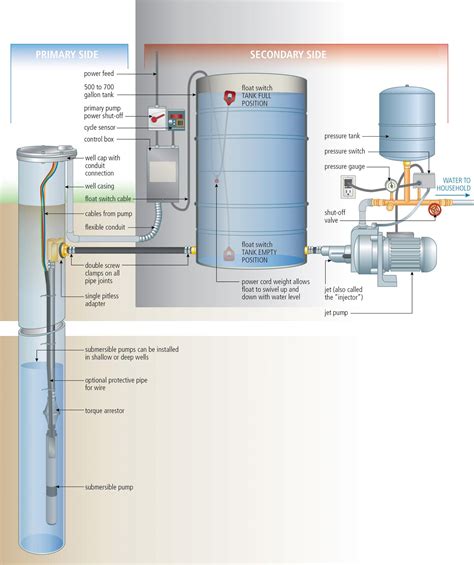 How the Trickle System Works - Baileylineroad