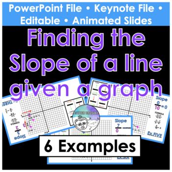 Algebra 1 | Finding the Slope Given a Graph Powerpoint Presentation