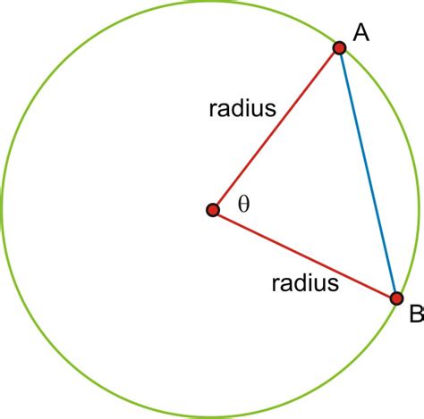 Length of a Chord ( Read ) | Trigonometry | CK-12 Foundation