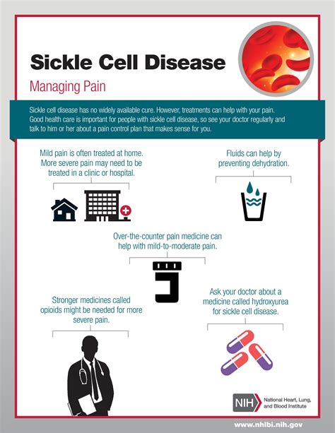 Sickle Cell Disease Managing Pain | oneSCDvoice