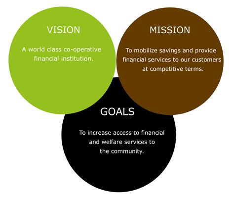 Sample Of Vision Mission Goals And Objectives