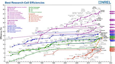 Perovskite Solar Cell: Key To A Brighter Solar Future? | HuffPost