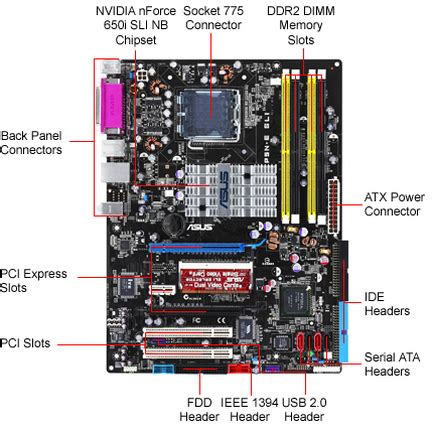 System Unit - Computer Information Technology