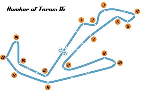 Misano World Circuit Marco Simoncelli Road Race Map and Fast Facts | Cycle World