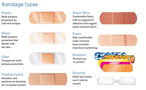 Different Types Of Bandages | Bandage, Water resistant fabric, Different types