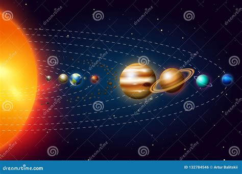 Planets Of The Solar System Or Model In Orbit. Milky Way. Space ...