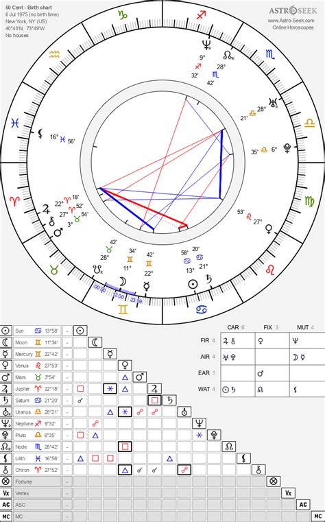 Birth chart of 50 Cent - Astrology horoscope